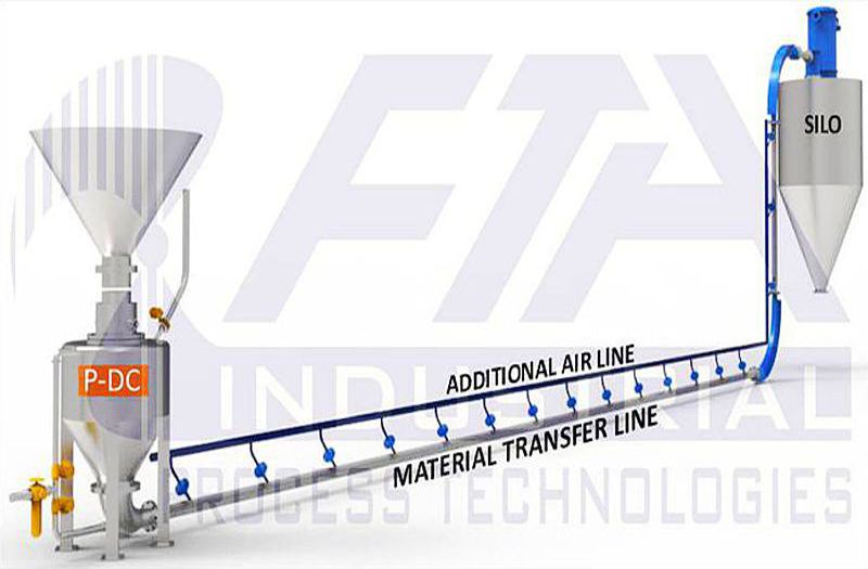 Pneumatic Powder Conveying Solutions
